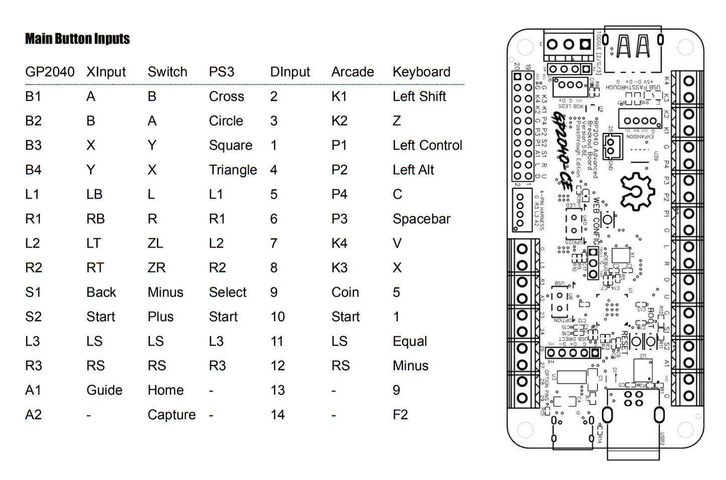 GP2040-CE Advanced Breakout Board Version 5.6E - USB Passthrough