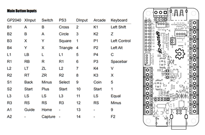 GP2040-CE Advanced Breakout Board Version 5.6E - USB Passthrough