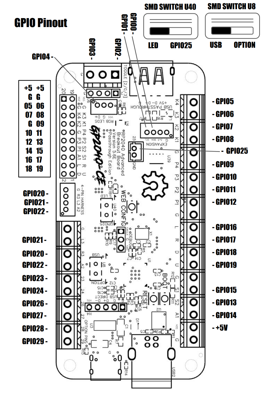 GP2040-CE Advanced Breakout Board Version 5.6E - USB Passthrough